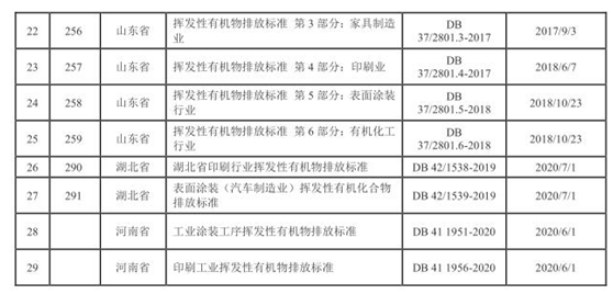 學習篇-粉末高溫固化爐噴塑流水線設備的設計基準條例 學習篇-粉末高溫固化爐噴塑流水線設備的設計基準條例