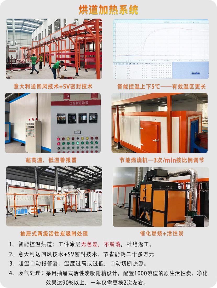 農機噴涂流水線 農機噴涂流水線