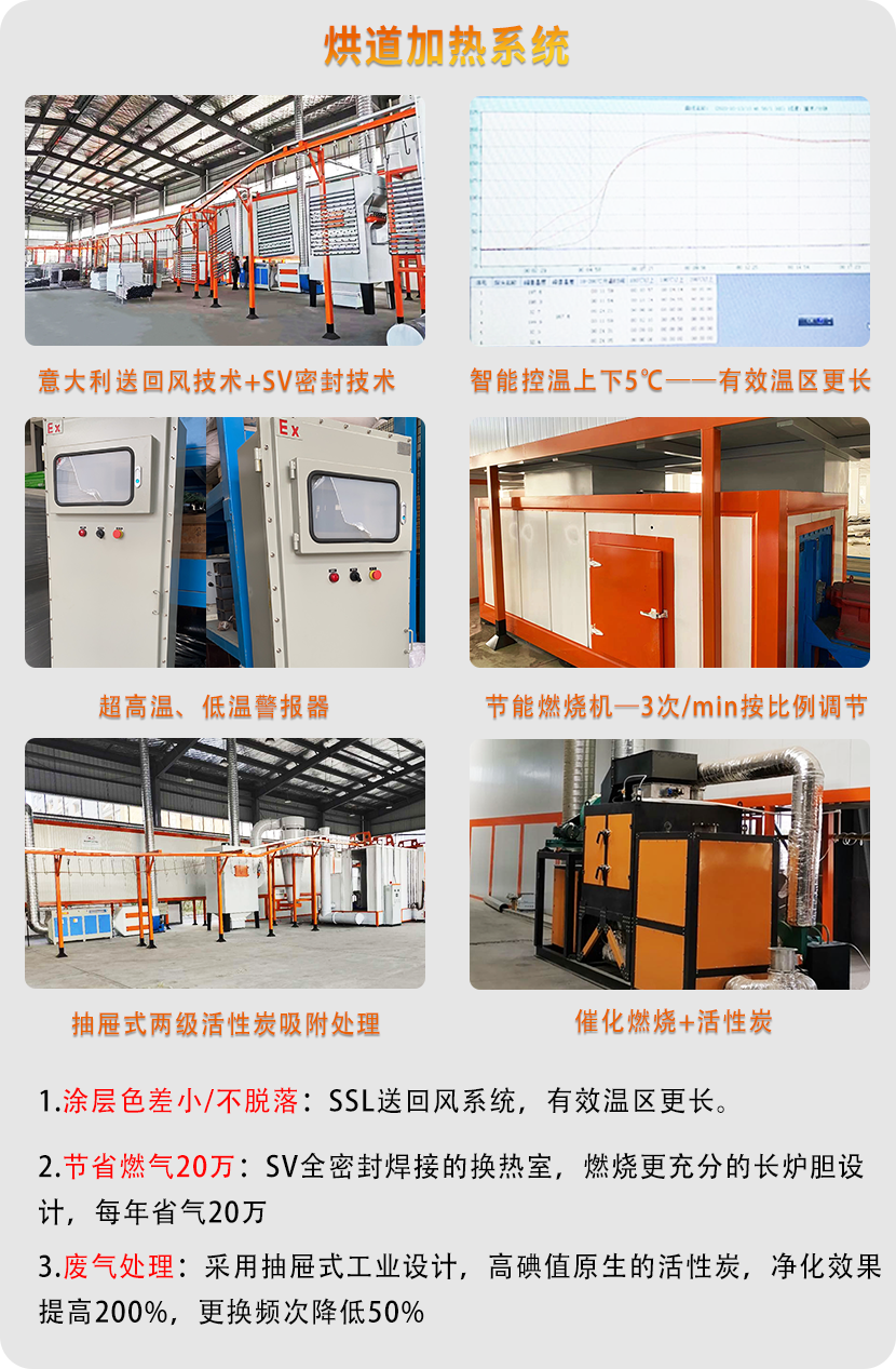 護欄自動噴涂設(shè)備 護欄自動噴涂設(shè)備