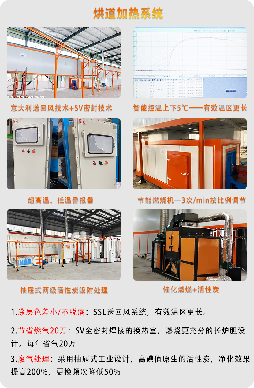 金屬噴涂線(4000+行業(yè)案例可選) 金屬噴涂線(4000+行業(yè)案例可選)