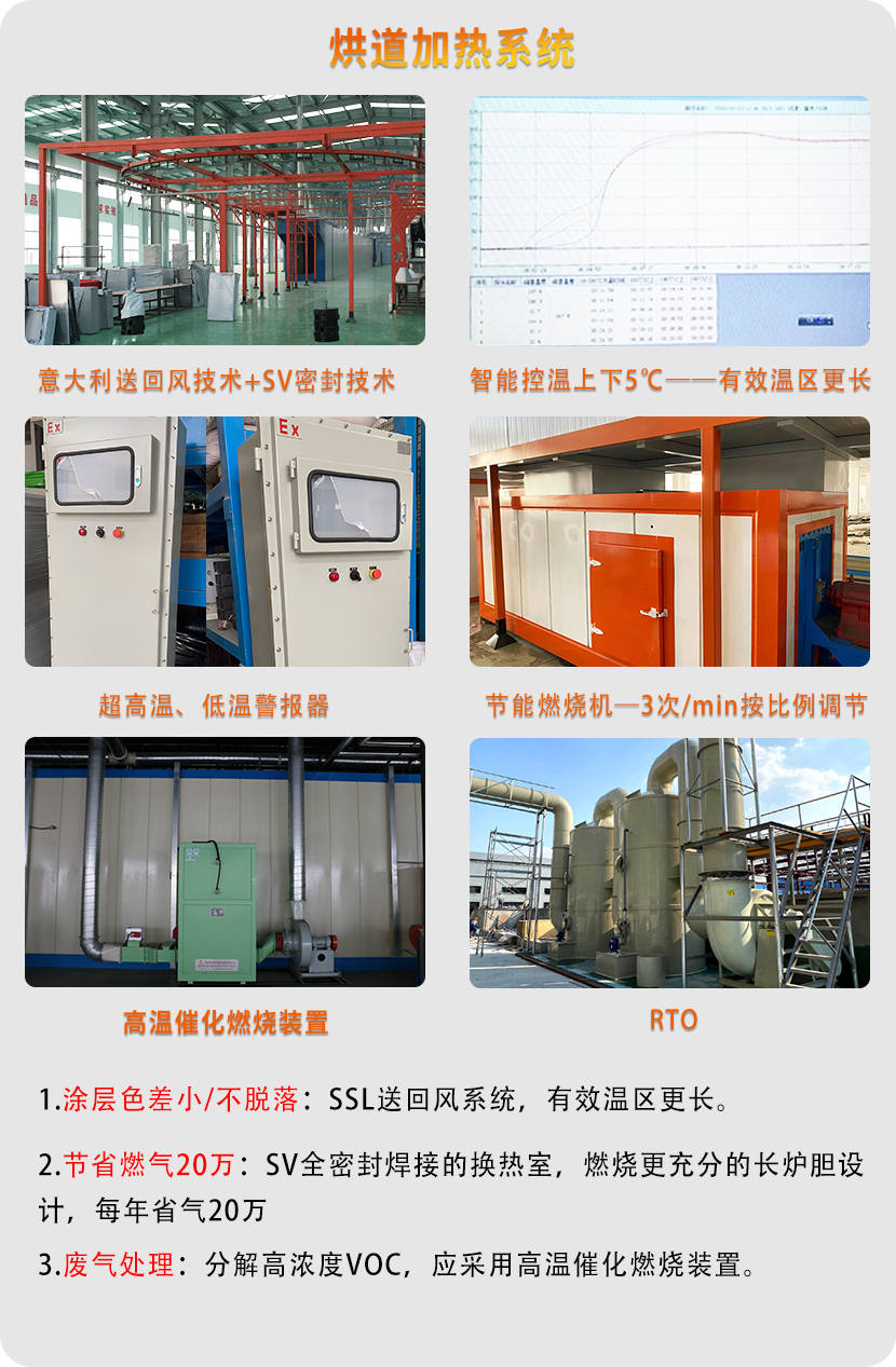 鋁單板自動氟碳噴涂線 鋁單板自動氟碳噴涂線