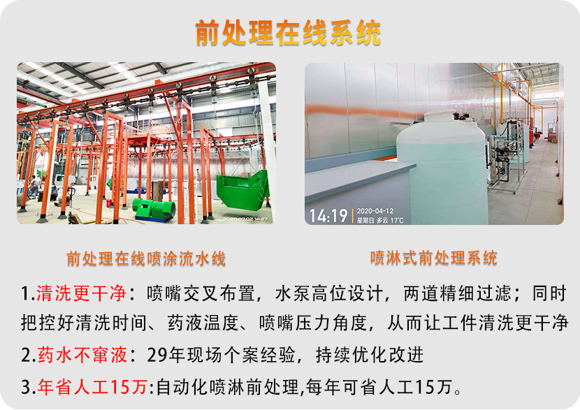 農機噴涂流水線 農機噴涂流水線