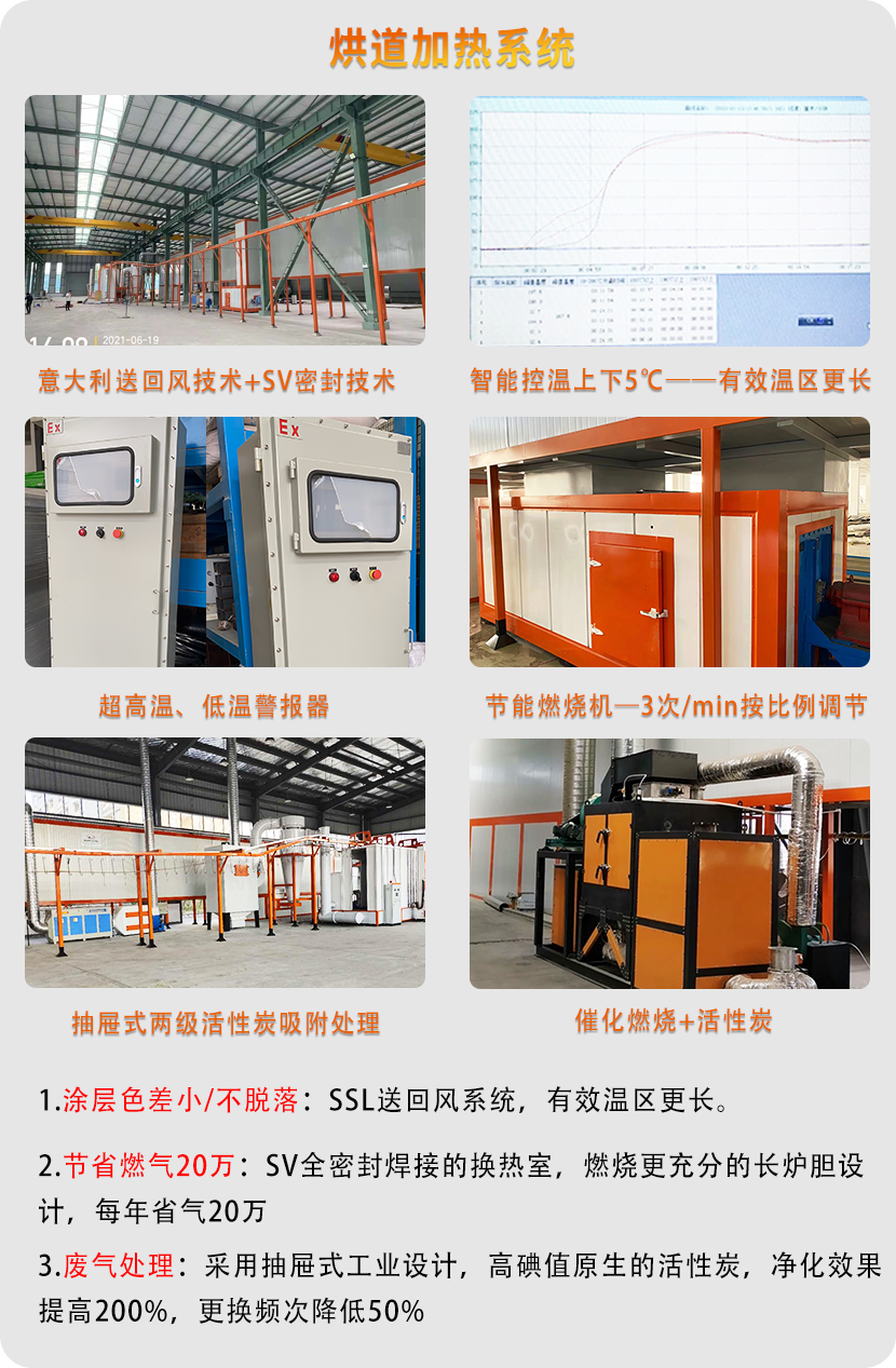 橋架自動(dòng)噴涂流水線 橋架自動(dòng)噴涂流水線