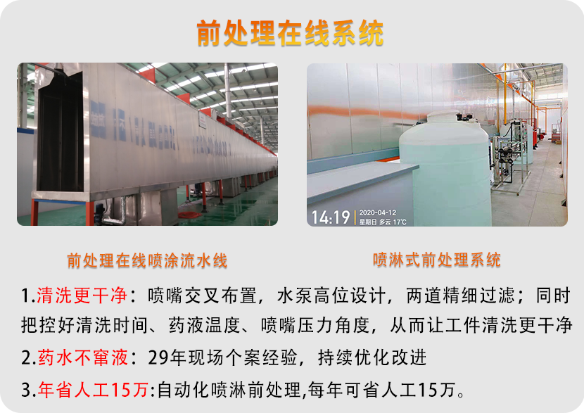 橋架自動(dòng)噴涂流水線 橋架自動(dòng)噴涂流水線