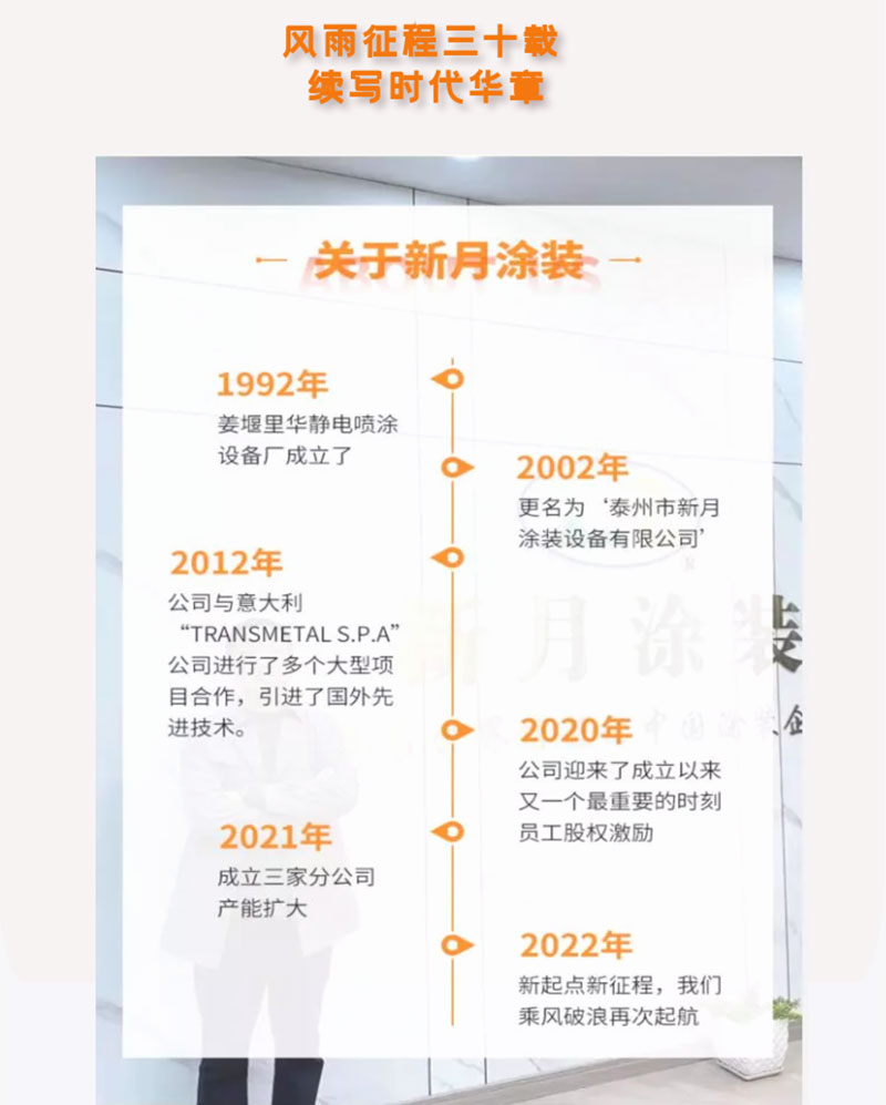 大旋風噴粉房回收系統 大旋風噴粉房回收系統