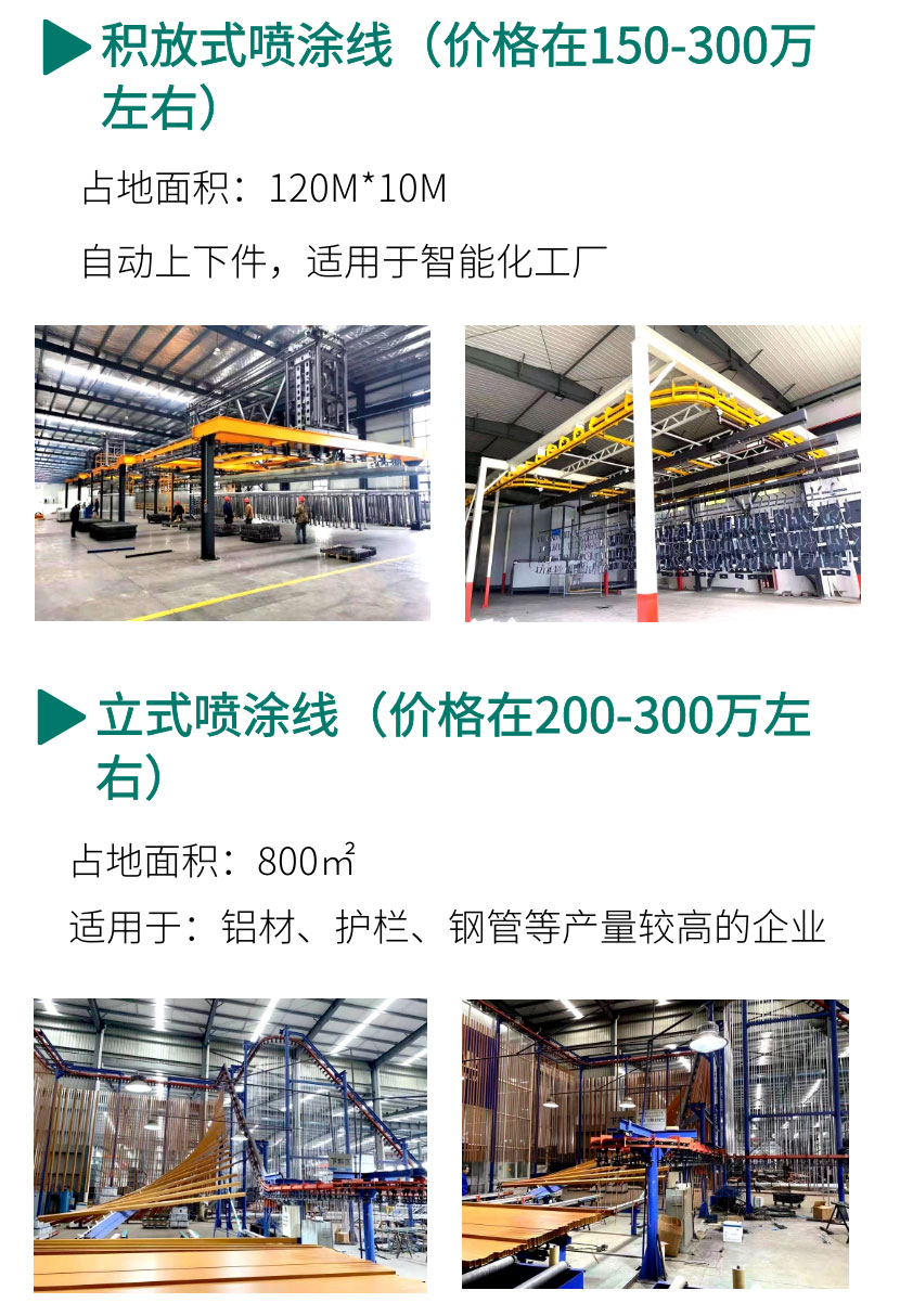噴塑設備全套價格(型號、配置) 噴塑設備全套價格(型號、配置)