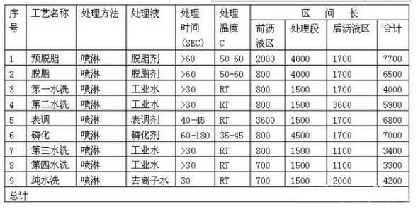柜體噴涂設備(鋼結構平臺、儲能柜) 柜體噴涂設備(鋼結構平臺、儲能柜)
