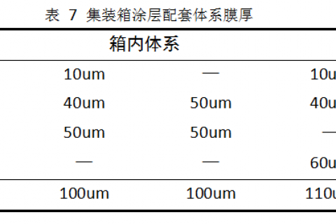 [新月早知道]一文帶你了解集裝箱粉末涂裝工藝流程！