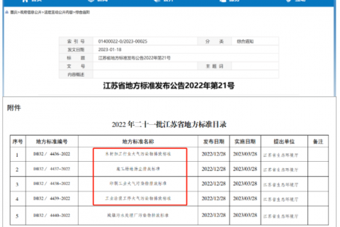 江蘇省發布『工業涂裝工序大氣污染物排放標準』將于3月28日實施！