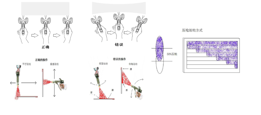 科普關于儲能裝備電箱涂裝設備的工藝要求 科普關于儲能裝備電箱涂裝設備的工藝要求