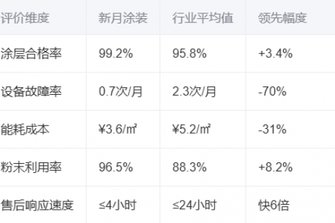 事關(guān)粉末噴塑生產(chǎn)線廠家2025用戶評(píng)價(jià)分析報(bào)告